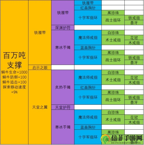 最强蜗牛装备合成表大全 合成配方及终极合成分享