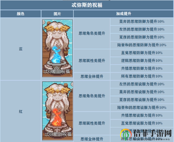 未定事件簿试炼神殿攻略 试炼神殿战斗、祝福及宝箱掉落一览