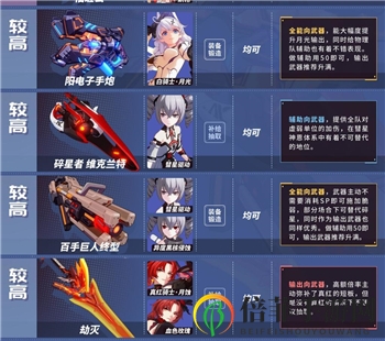 崩坏3最新版本武器推荐 3.9版本武器排行榜