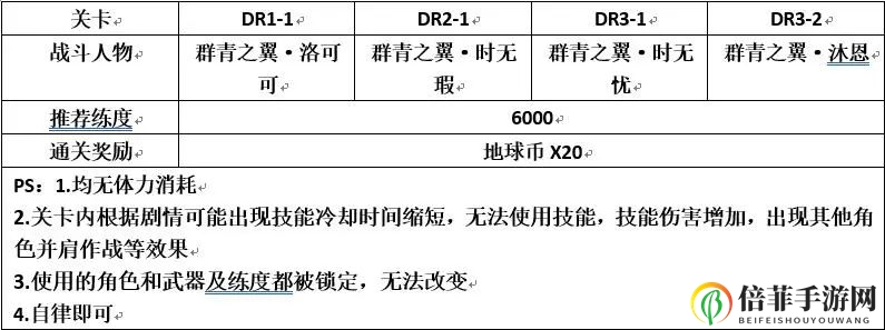 双生视界勇气的翼与星辰关卡体力消耗与收益计算汇总