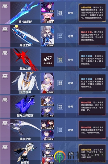 崩坏3最新版本武器推荐 3.9版本武器排行榜