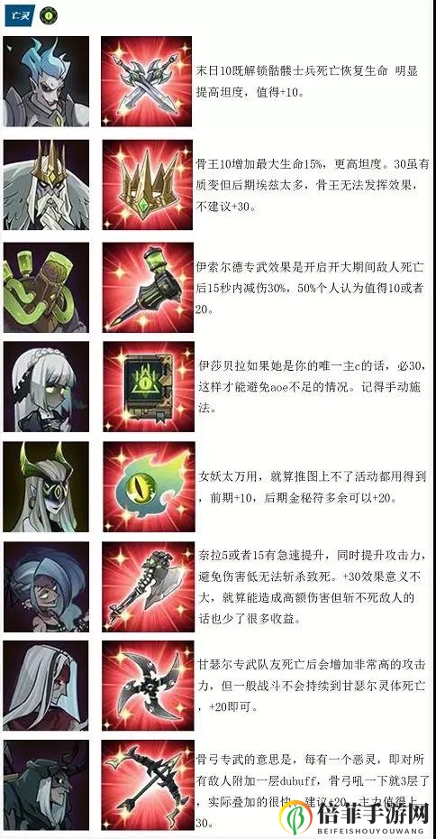 剑与远征全英雄专武强化推荐表 英雄专武强化优先级一览