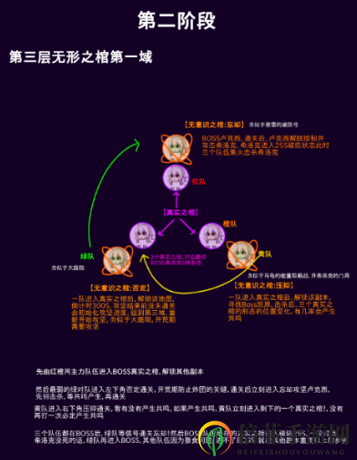 DNF希洛克攻坚战怎么跑图 希洛克副本第二阶段全流程打法攻略