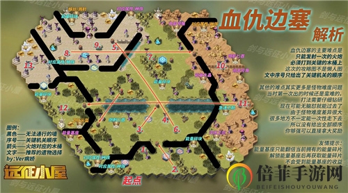 《剑与远征》血仇边塞攻略详析，路线攻略与奖励揭秘