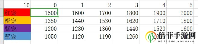 我的勇者新版本最全攻略 7.23版本该怎么玩