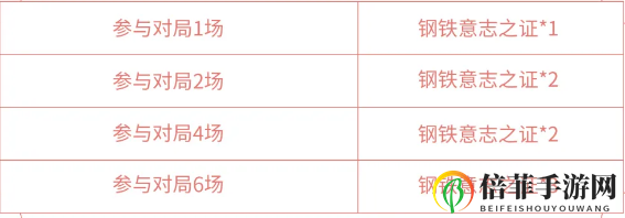王者荣耀七夕狂铁特工战影皮肤怎么获得 钢铁意志之证获取方法介绍