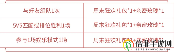 王者荣耀镜像对决玩法奖励介绍 周末对战亲密玫瑰获得方法一览