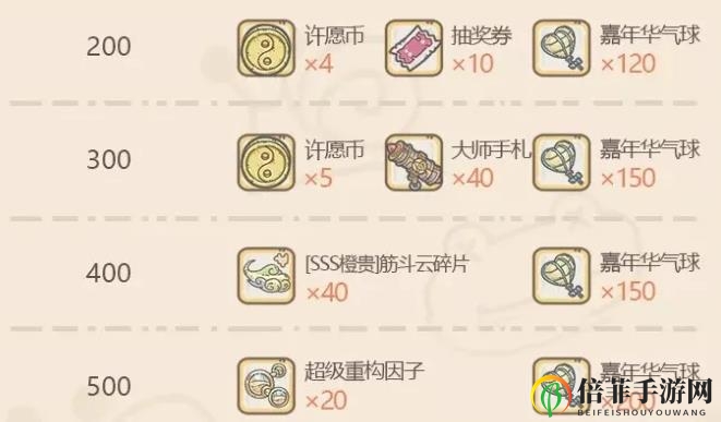 《最强蜗牛》周活动选择攻略 周活动收益最大化技巧分享
