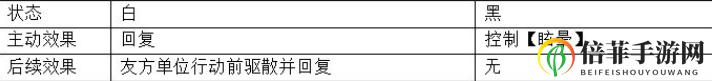 山海镜花金乌三曜技能解析 山海镜花金乌三曜技能强度分析