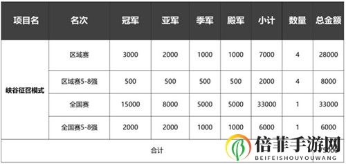 第十五届城市英雄争霸线上赛邀你赴约
