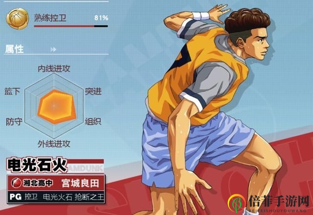 灌篮高手手游角色强度排行榜 角色节奏榜