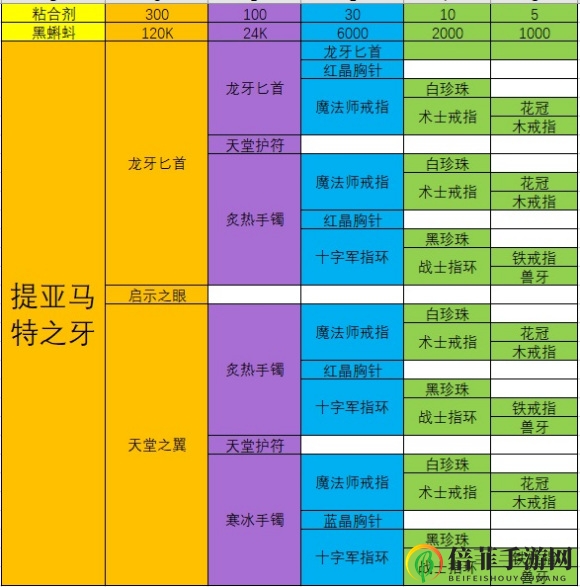 最强蜗牛装备合成表大全 合成配方及终极合成分享