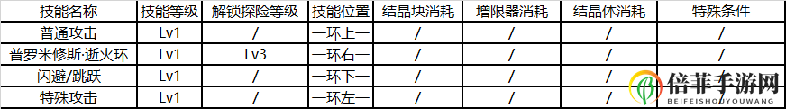 崩坏3后崩坏书特战队员技能解锁资源消耗表 技能升级顺序一览