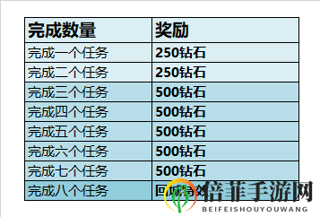 王者荣耀赛季结算钻石奖励领取办法 赛季钻石怎么没了