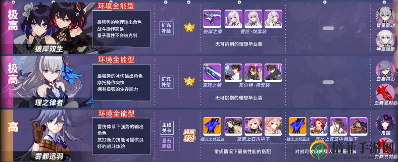 《崩坏3》2020女武神战力榜，推荐培养焦点女武神