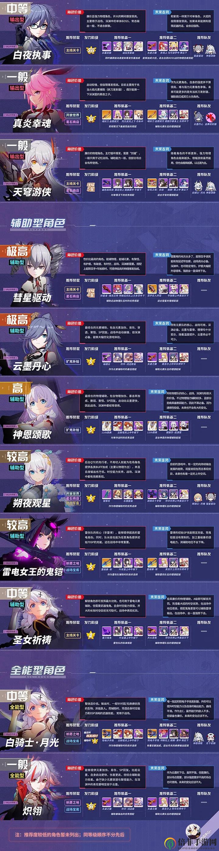 崩坏3 4.1女武神排名 4.1角色排行榜