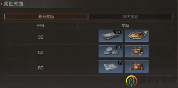 《明日之后》2020年5月料理赛奖品揭秘，亮点奖励提前曝光