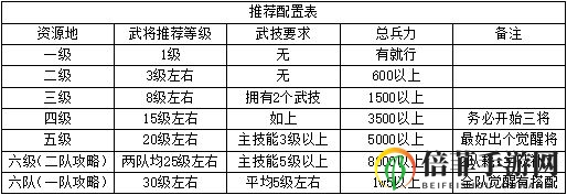 鸿图之下资源地阵容怎么选 资源地阵容搭配攻略