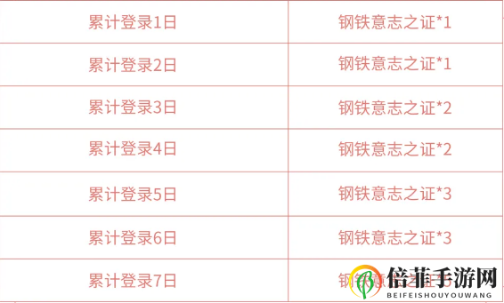 王者荣耀七夕狂铁特工战影皮肤怎么获得 钢铁意志之证获取方法介绍