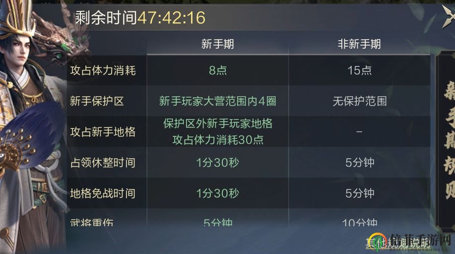 鸿图之下新手开荒攻略大全 保护期玩法详解