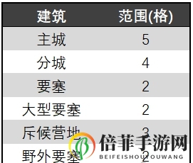 率土之滨9月16日赛季调整介绍 八阵图赛季更新内容汇总