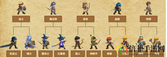《奥库兹探宝者联盟》揭秘英雄职业，攻略提升技巧详析