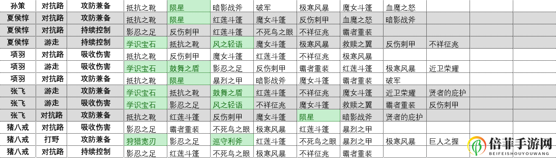 王者荣耀预设出装扩充为12件 王者荣耀预设出装扩充怎么设置