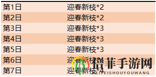 王者荣耀迎春新枝获取攻略 迎春新枝收集获得方法一览