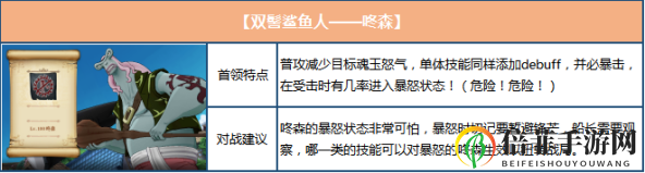 航海王燃烧意志鱼人岛新剧情及敌人一览