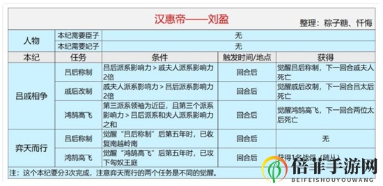皇帝成长计划2汉惠帝本纪速刷心得分享