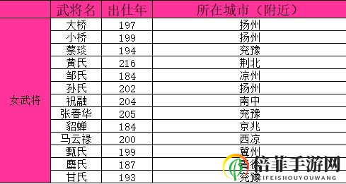 《群雄时代》女将招募攻略，关键任职时机揭秘
