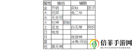 神都夜行录极仞破渊打法攻略 极仞破渊奖励掉落一览