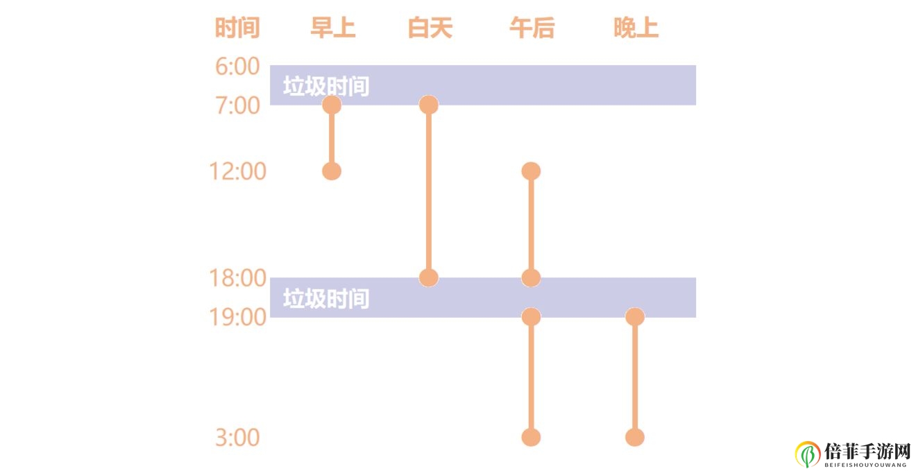 《奶牛镇的小时光》垂钓黄金期探秘，推荐最佳钓鱼时间