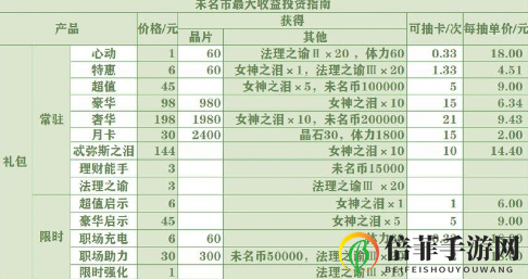未定事件簿怎么氪金划算 未定事件簿氪金抽卡攻略