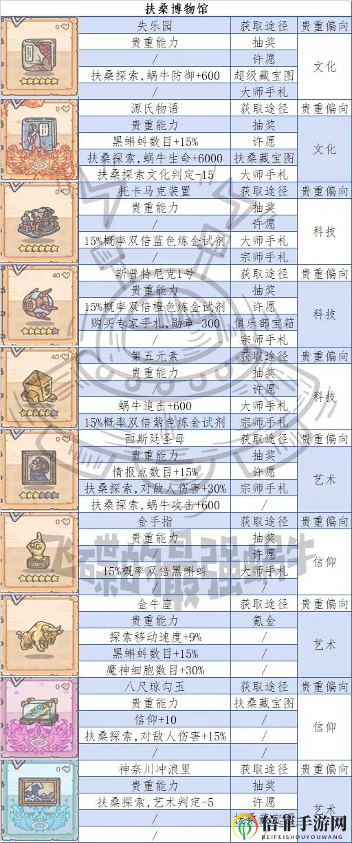 最强蜗牛博物馆至宝秘籍 高丽扶桑、华夏米国及英伦埃罗博物馆至宝汇总