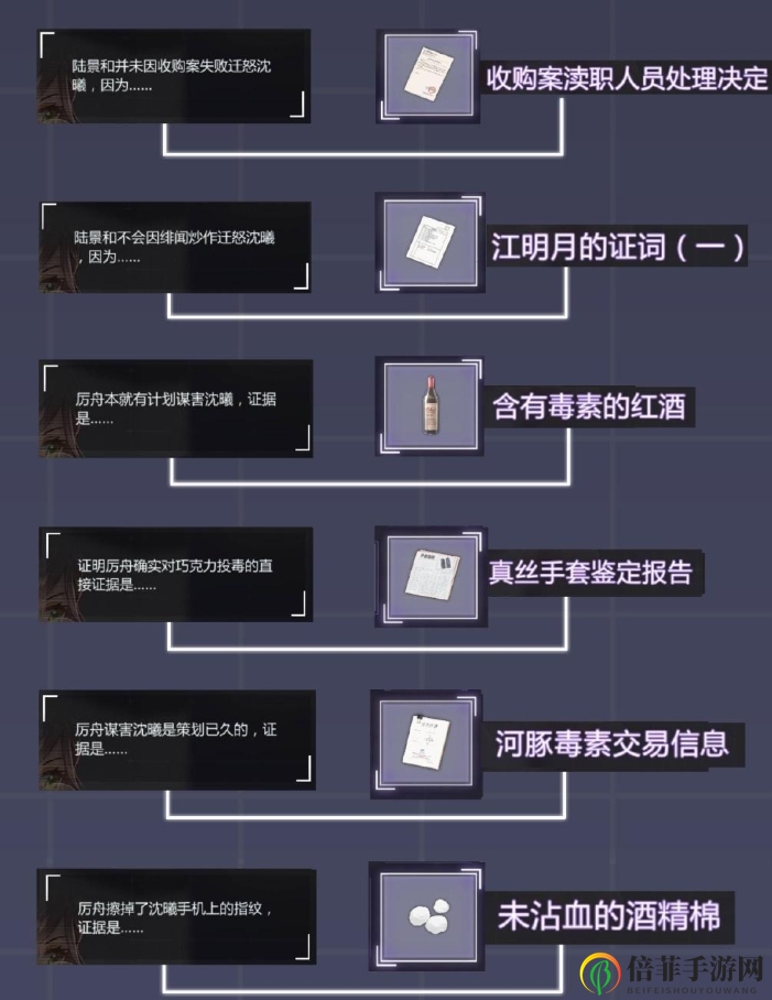 未定事件簿第二章完美庭审攻略 第二章怎么完美庭审