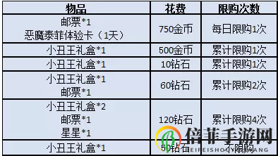 猫和老鼠手游愚人节活动大全 愚人节活动奖励最快获取方案