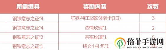 王者荣耀七夕狂铁特工战影皮肤怎么获得 钢铁意志之证获取方法介绍