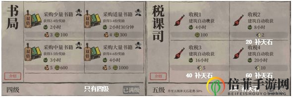 江南百景图重要建筑排名 税客司、书局及民宅作用大全
