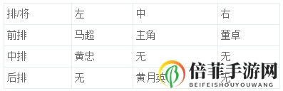 《放开那三国3》攻略：推图阵容搭配，无敌阵容打造术