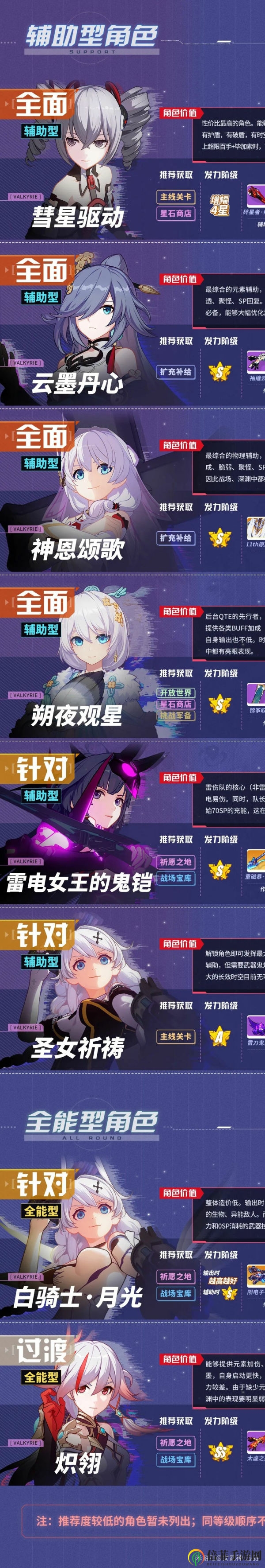 崩坏3 4.3版本角色推荐榜 4.3版本角色强度排行