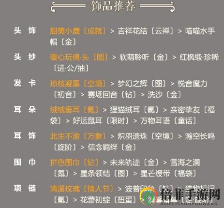 奇迹暖暖卷二10-6极限高分套装搭配一览