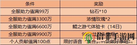 王者荣耀99公益日活动时间 99公益日活动奖励大全