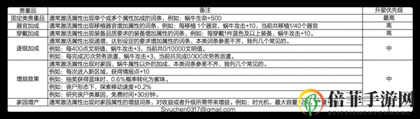 最强蜗牛贵重物品攻略大全 贵重物品获取及五围提升方法汇总