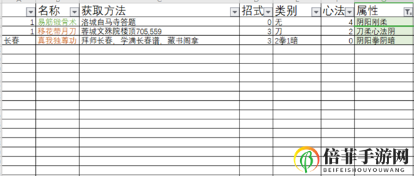 下一站江湖全功法获取方法大全 127种功法特点及学习攻略