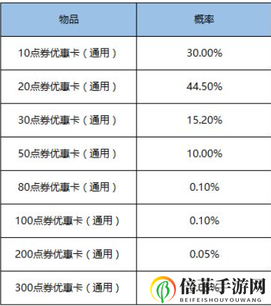 王者荣耀鲁班七号电玩小子10点券获得方法 王者荣耀300点券优惠卡怎么得