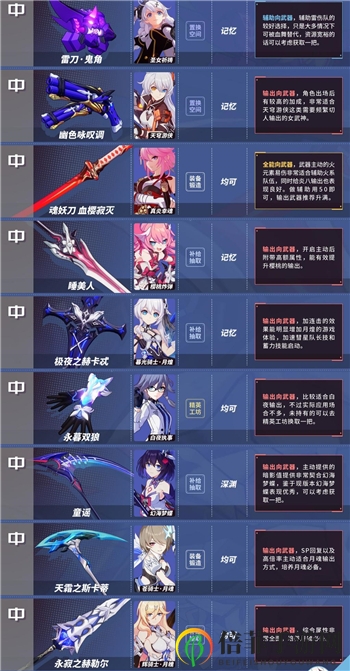 崩坏3最新版本武器推荐 3.9版本武器排行榜