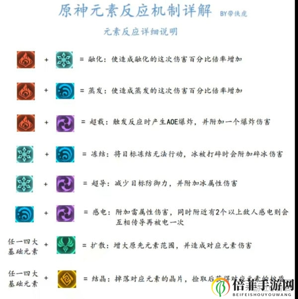 原神物理刻晴怎么玩 物理流刻晴玩法攻略