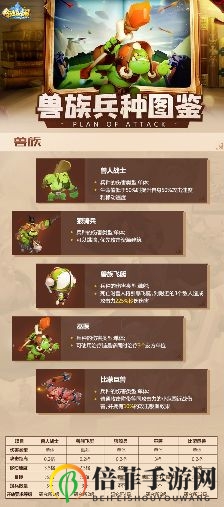 领主总动员超全兵种图鉴一览 领主总动员全种族兵种玩法介绍