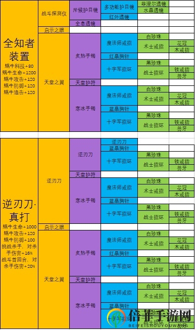 最强蜗牛装备合成表大全 合成配方及终极合成分享